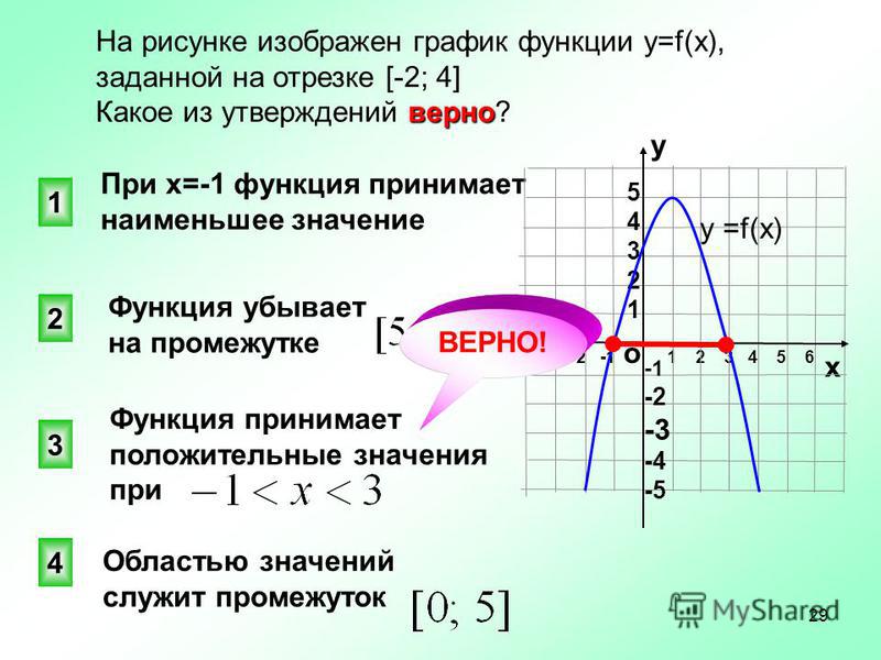 Найдите значение функции y 3