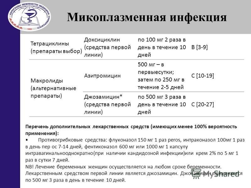 Микоплазма гениталиум схема лечения