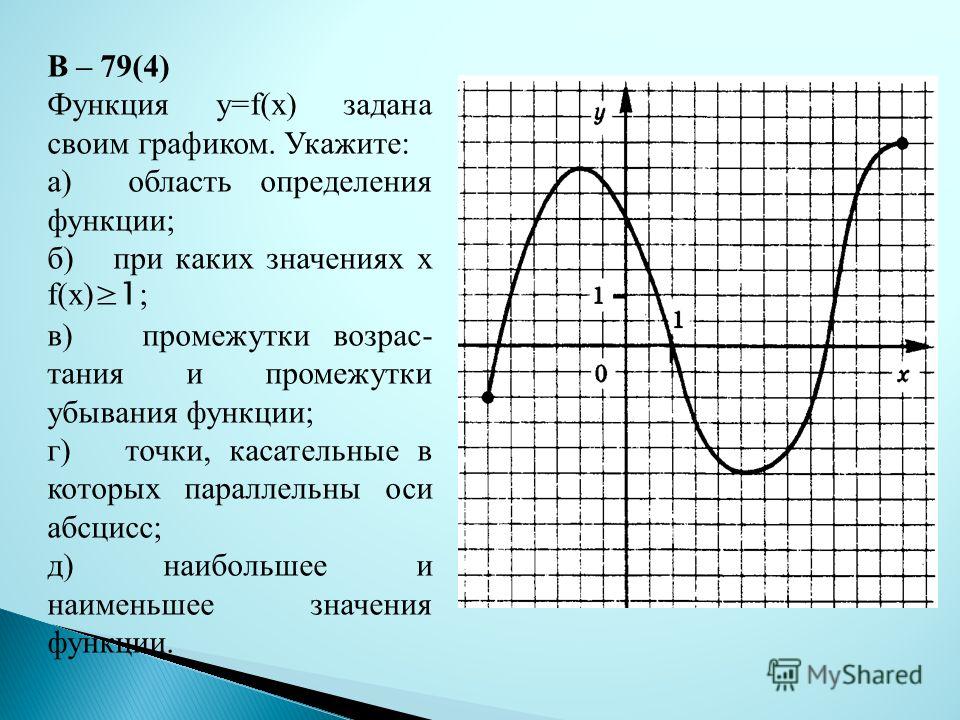 Найди d f e f. Функция y f x. Функция y=f(x) задана своим графиком. Указать область определения функции заданной графиком. Область значения функции по графику.