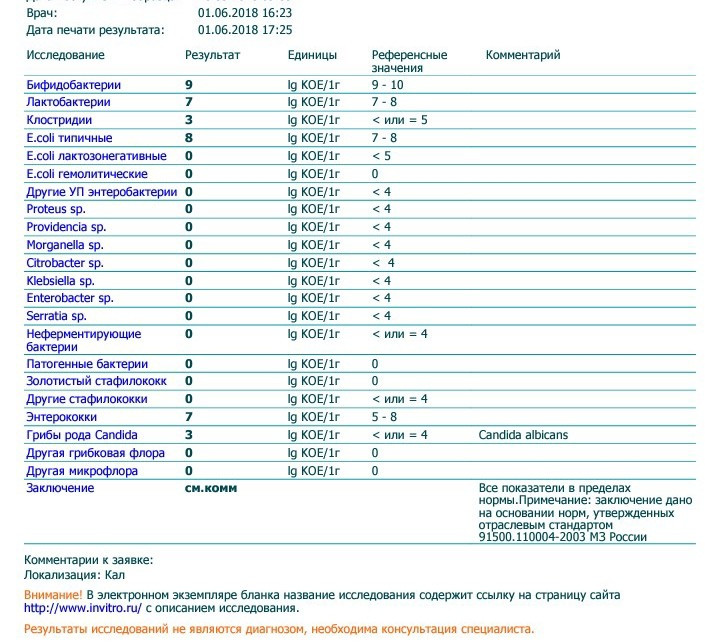 Золотистый стафилококк таблица нормы. Staphylococcus aureus норма. Показатели золотистого стафилококка в Кале норма.