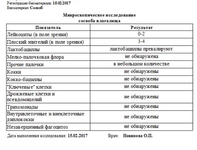 Лечение лейкоцитов в мазке у женщин препараты схема лечения