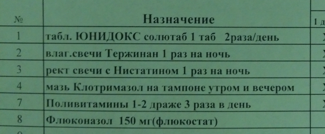 Лечение уреаплазмоза у мужчин схема лечения и препараты