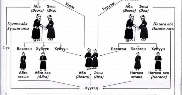 Кем приходятся друг другу жены родных братьев