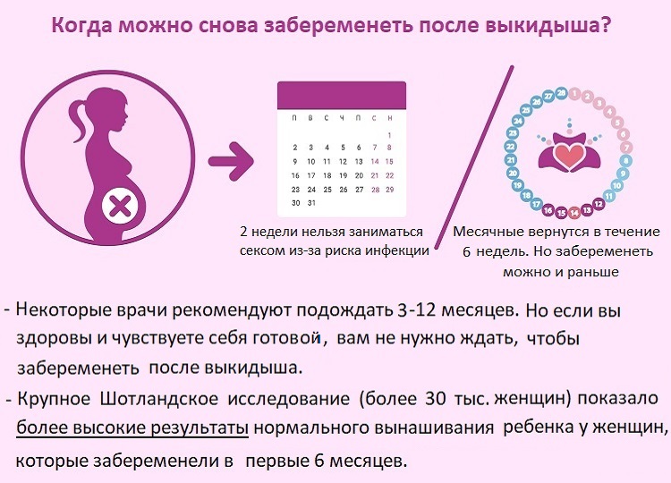 Лучшее время для беременности после выкидыша