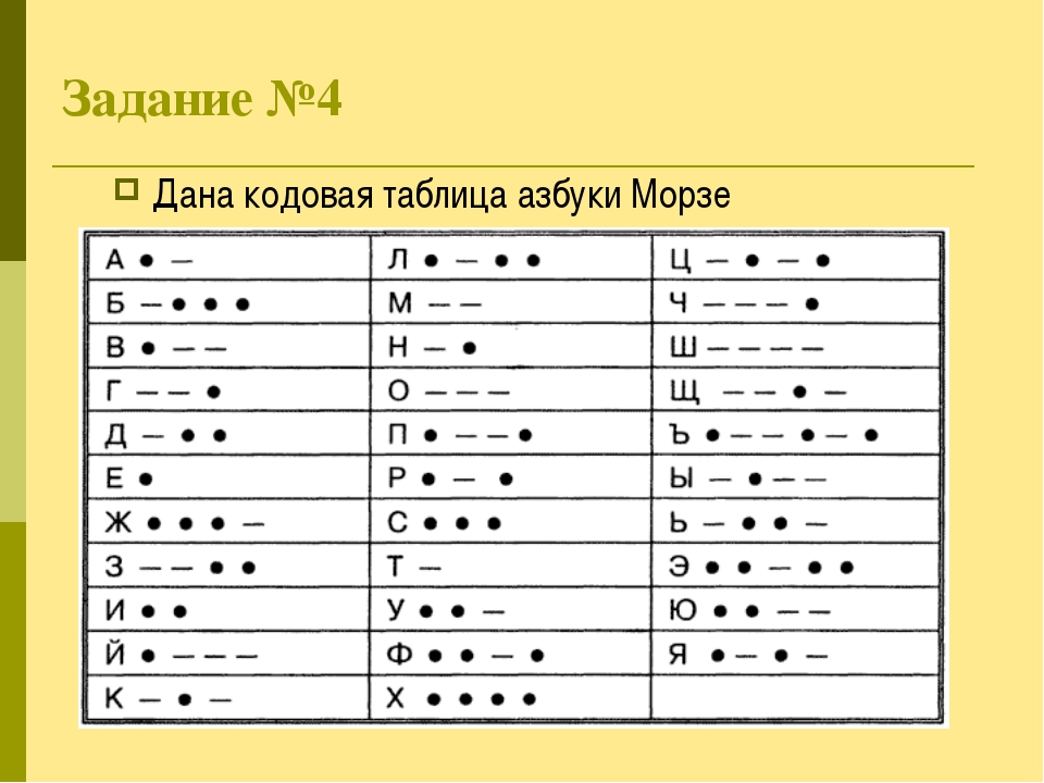 Азбука морзе 4. Азбука Морзе 3 тире 2 точки. Азбука Морзе алфавит на русском таблица. Азбука Морзе для детей задания. Азбука Морзе точка тире 5 точек.
