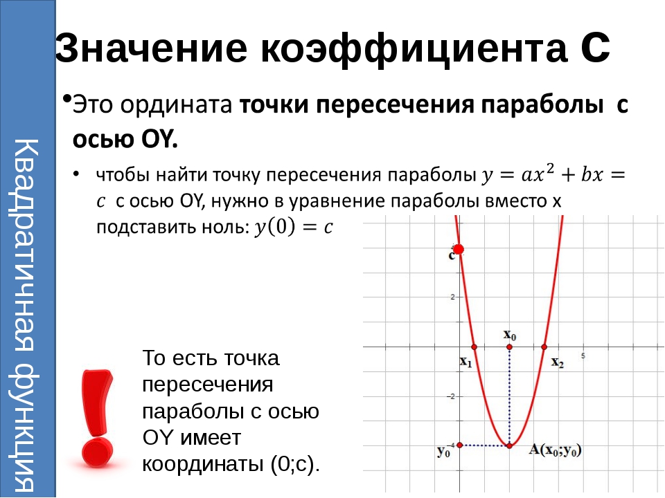 За что отвечает в в квадратичной функции. График функции парабола нахождение коэффициентов. Как определить коэффициент а в параболе. Коэффициенты квадратичной функции. Коэффициент в графике функции.