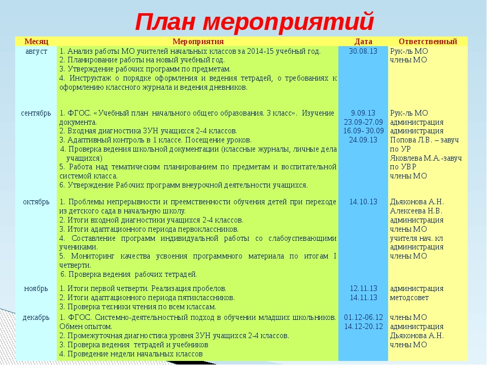 Неделя начальных классов план проведения и разработки мероприятий 2022 2023