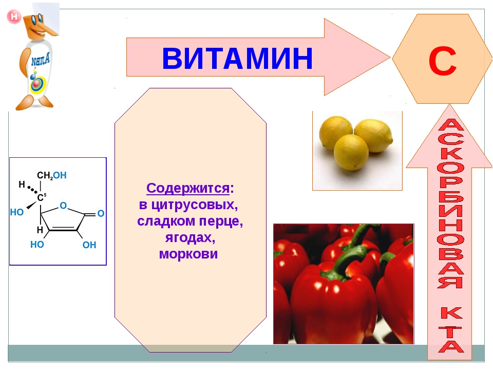 Проект по химии 10 класс витамины