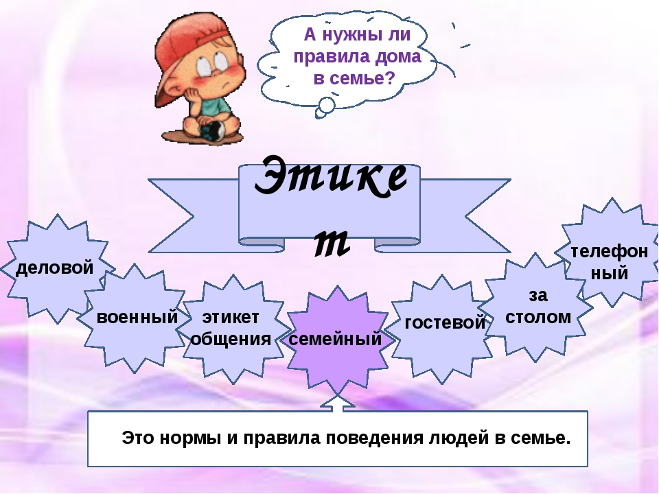 Простые школьные и домашние правила этикета 4 класс и презентация