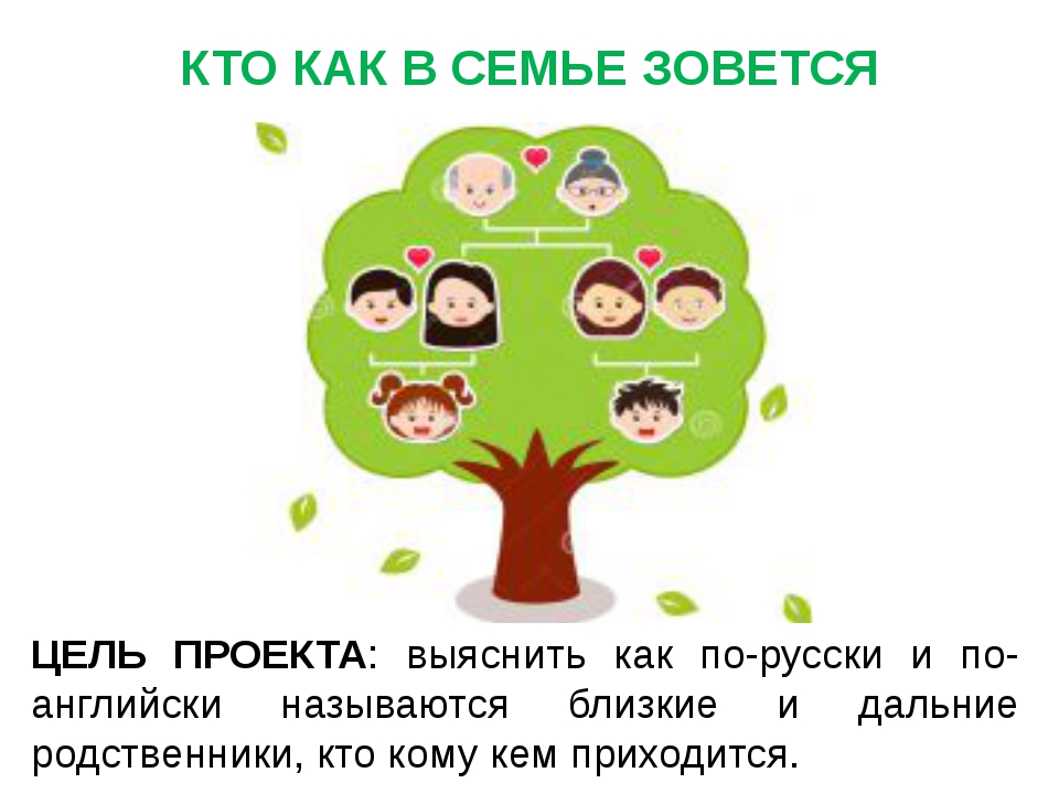 Карта родственников. Кто кому кем приходится в семье. Родственные связи для детей. Дерево родственных связей. Родственные связи в семье для детей.