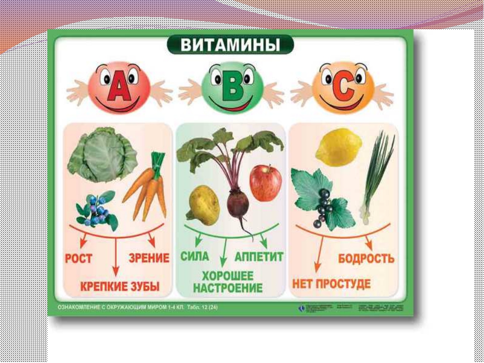 Какие витамины есть в фруктах и овощах. Витамины в овощах и фруктах. Витамины в овощах таблица для детей. Витамины в фруктах. Фрукты и овощи по витаминам.