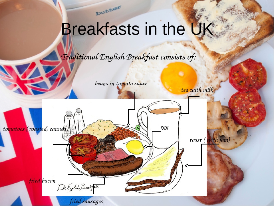 Переведи завтрак на английский. Английский завтрак презентация. Английский завтрак на английском. Продукты на завтрак на английском. Еда на завтрак по английскому.