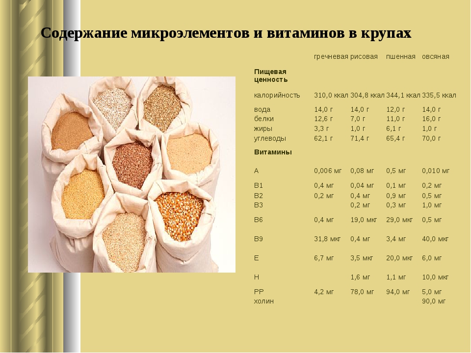 Что содержится в гороховой каше