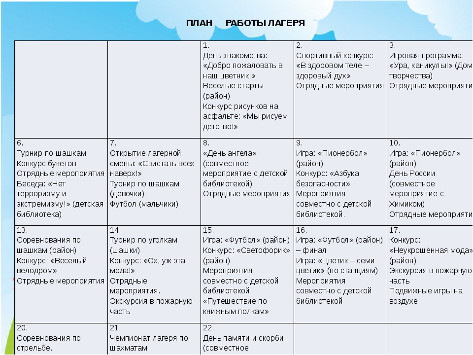 План работы пришкольного лагеря для начальной школы