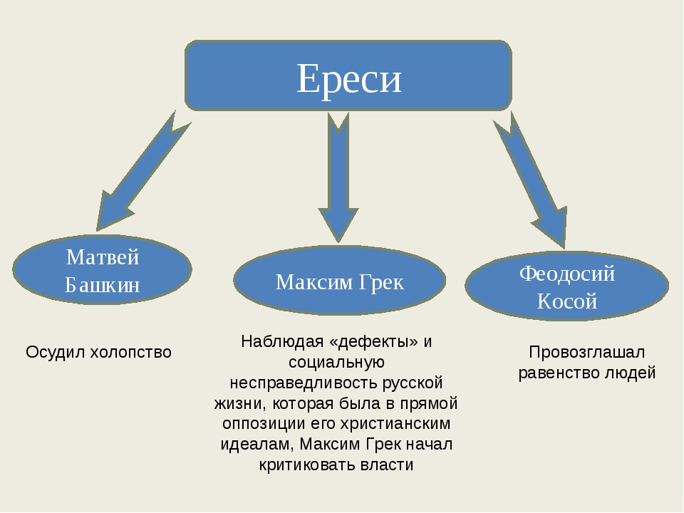 Ересь как пишется