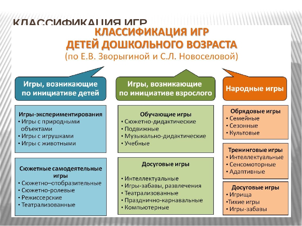 Сколько видов игр. Классификация игр Новоселовой. Классификация игр Новоселовой таблица. Классификация детских игр. Классификация игр по инициативе детей.