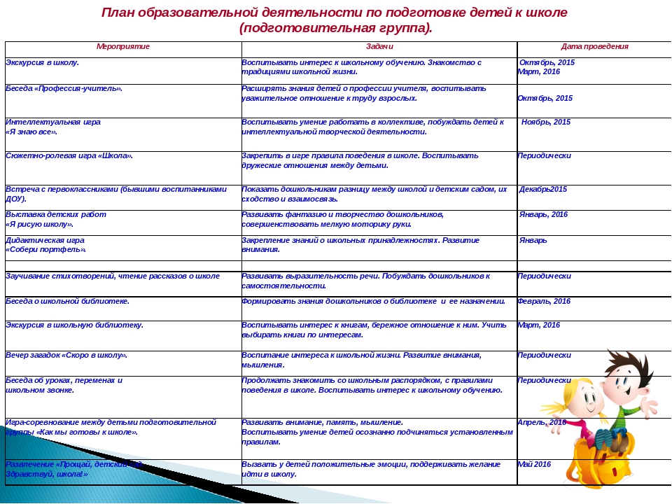 План работы школы на год школы