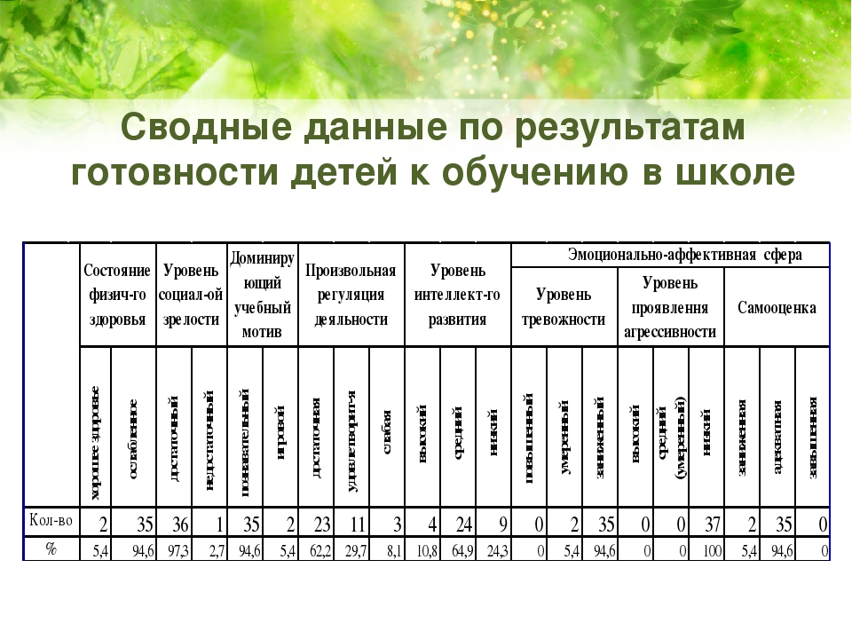 Диагностическая карта наблюдения индивидуального развития детей