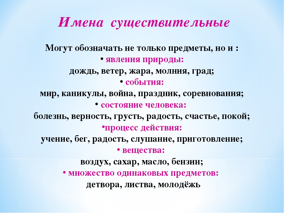 Что такое существительное 2 класс русский язык. ИМЫЯ сущести. IMIA sushestvitelnoe. Имена существительные обозначают предметы явления. Имя существительное.