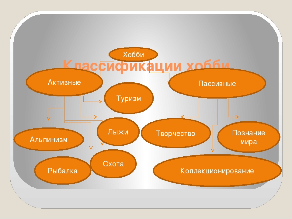 Виды хобби. Виды увлечений человека. Виды хобби список. Увлечения список.