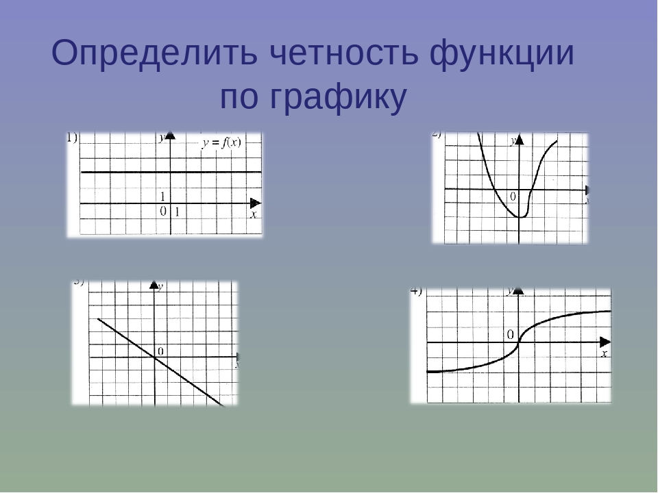 Узнать график. Четность нечетность функции по графику. Как определить нечетную функцию по графику. Определите график четной функции. Четная и нечетная функция как определить по графику.