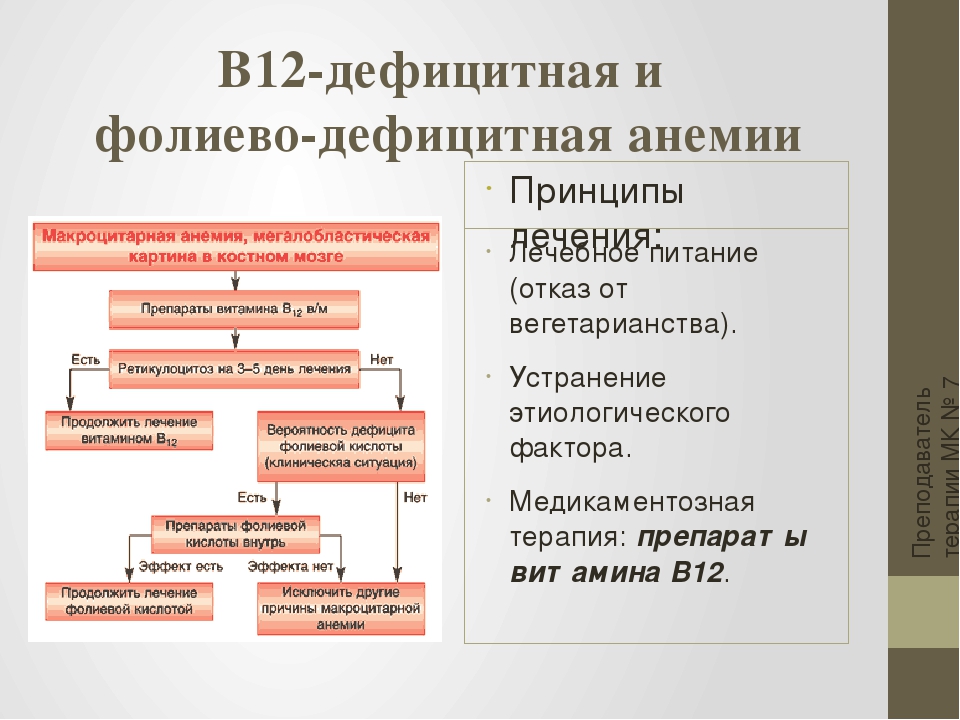 План сестринского ухода при анемии у детей