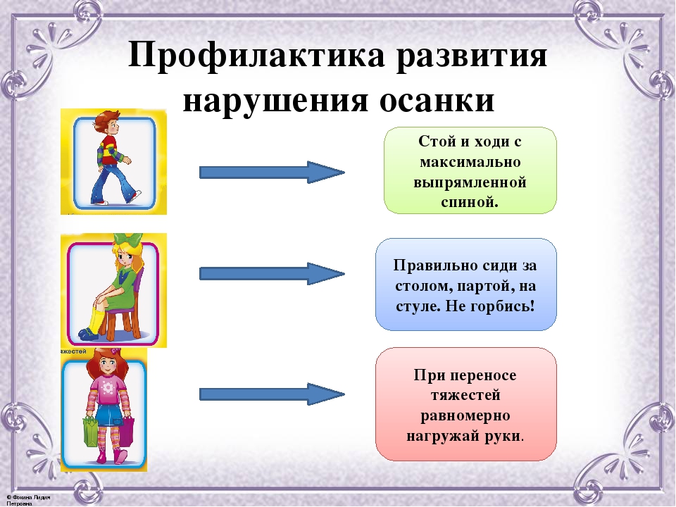 Значение формирования правильной осанки проект