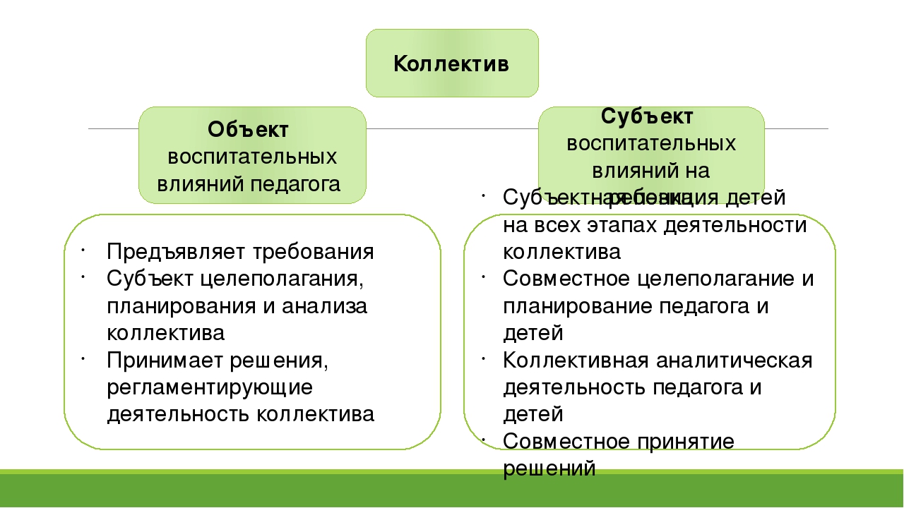 Сущность воспитания в коллективе и через коллектив презентация