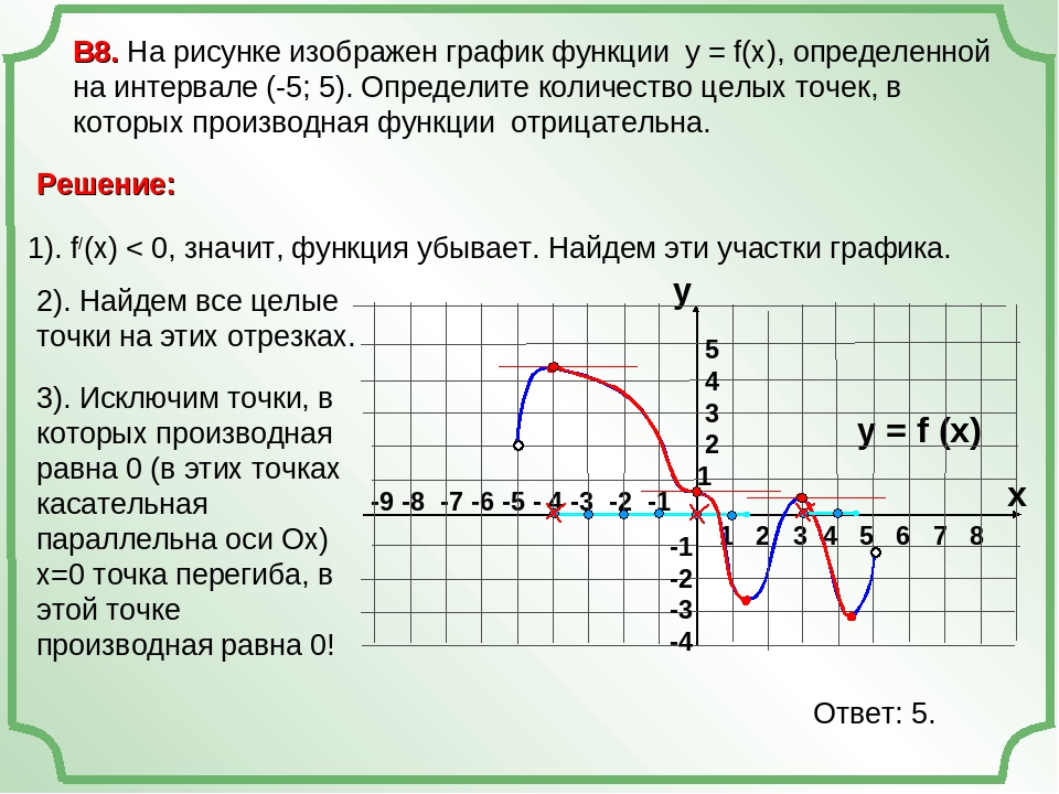 На рисунке показан график функций. Когда производная функции равна 0. В каких точках производная функции равна 0. В каких точках производная равна нулю на графике функции. Производная функции равна 0 на графике.