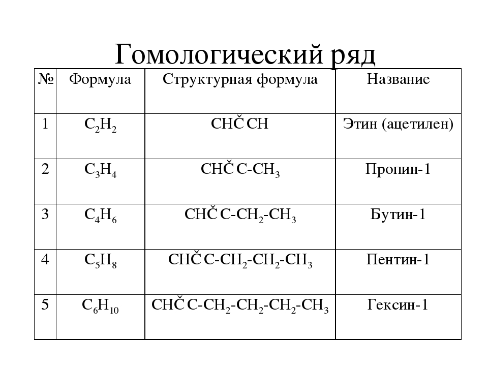 Алкен таблица формулы