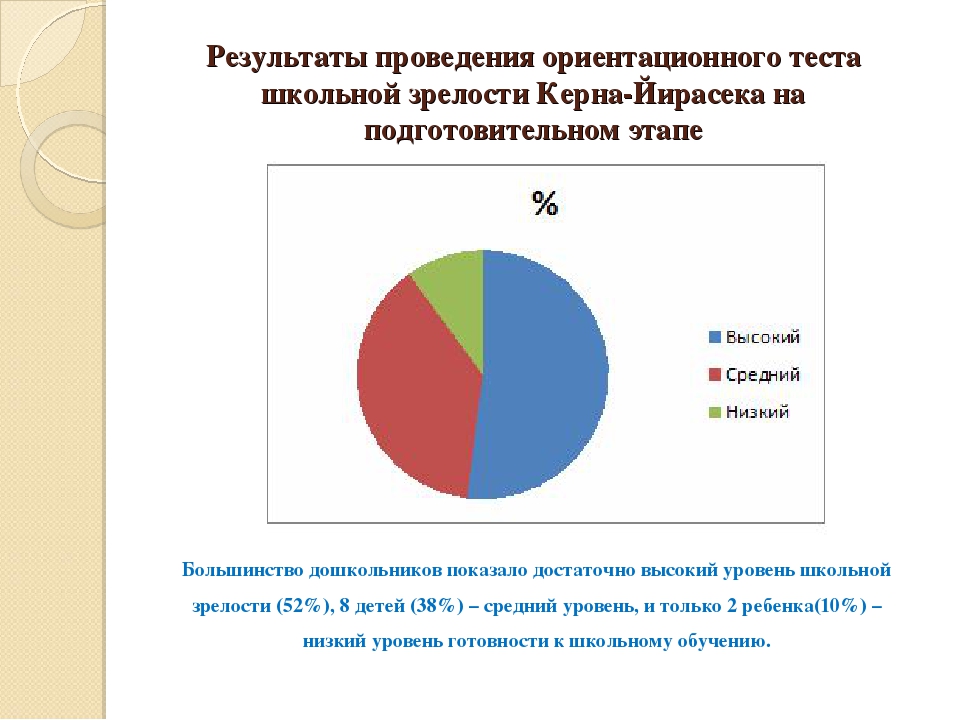 Карта психолого педагогической готовности к обучению в школе расшифровка результатов