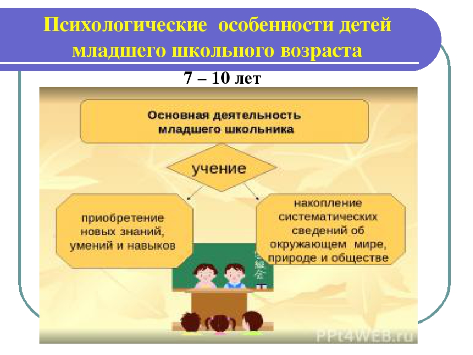 Характеристика младшего. Возрастные особенности младших школьников схема. Психологические особенности детей младшего школьного возраста. Психологические особенности детей младшего возраста. Психологические особенности младших школьников.