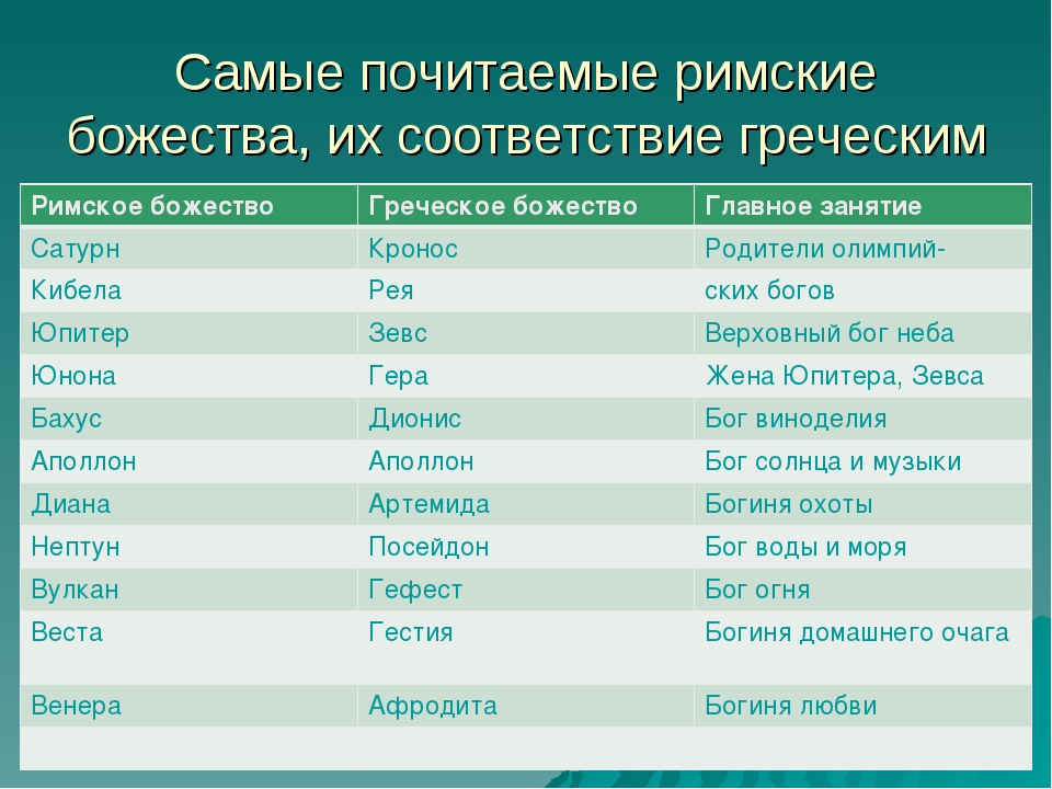 Боги древнего рима список и описание с картинками