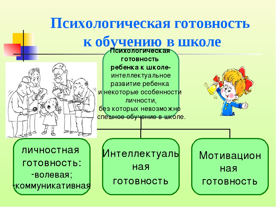 Карта психологической готовности ребенка к школе