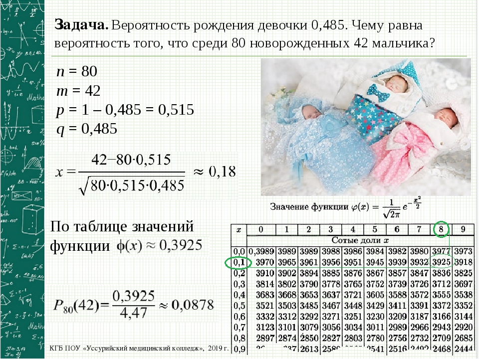 На рисунке точками изображено число родившихся мальчиков