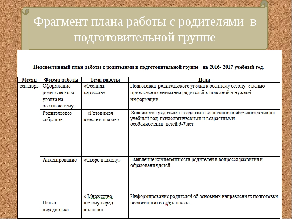 Темы родительских собраний в детском саду. Цели по работе с родителями в подготовительной группе. Перспективный план взаимодействия с родителями. План работы с родителями в ДОУ В соответствии с ФГОС. Примерный план работы с родителями в ДОУ.