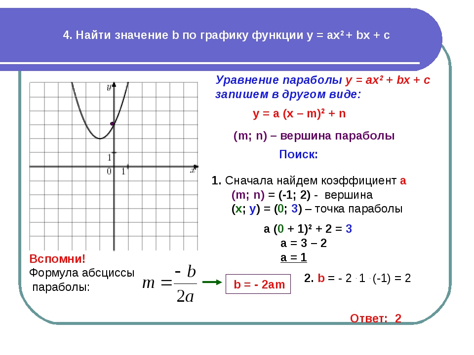 Как найти б. C по графику функции y=x 2 +BX+C. Как найти уравнение параболы по графику. Как найти функцию по графику. Как вычислить функцию по графику.
