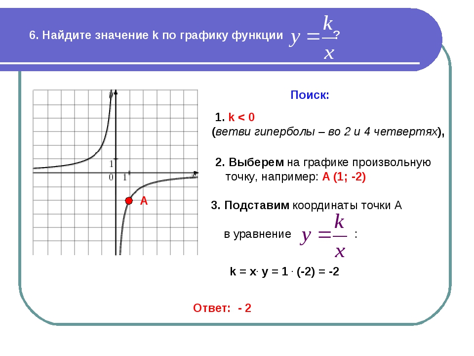 При x 0 k 1. Гипербола график функции. Гипербола как найти k по графику функции. Как определить значение k по графику гиперболы. Как найти значение k по графику гиперболы.