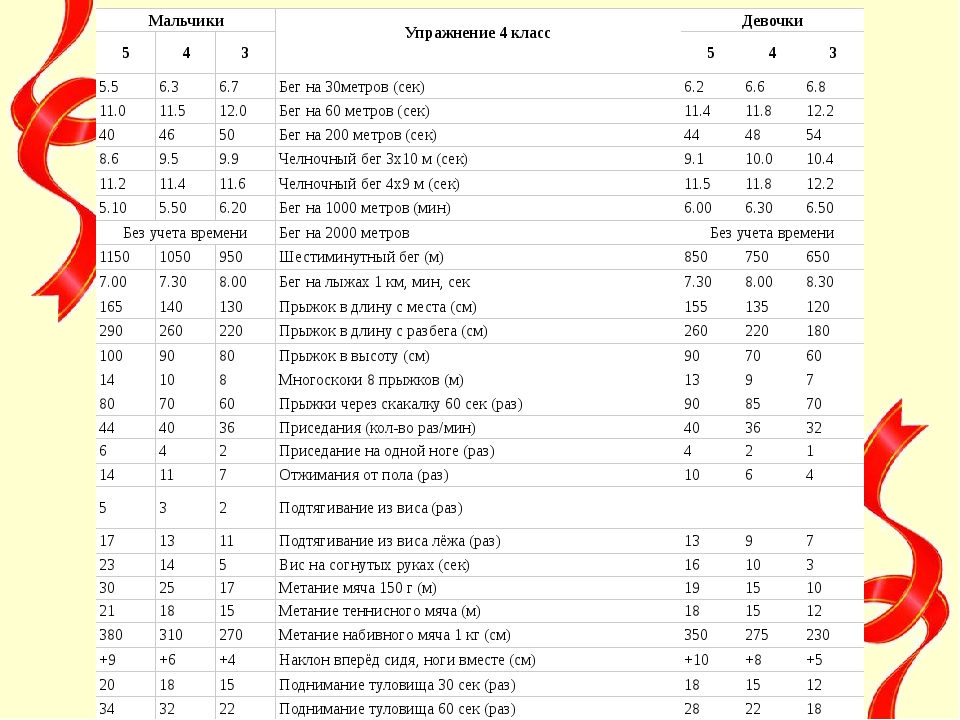 План конспект урока бег 30 метров