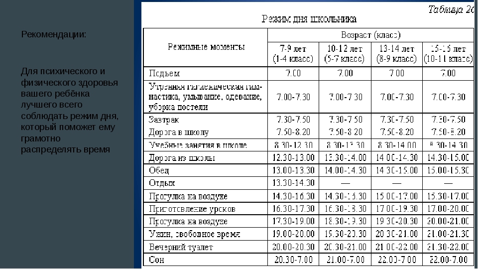 Распорядок дня школьника 3 класс образец