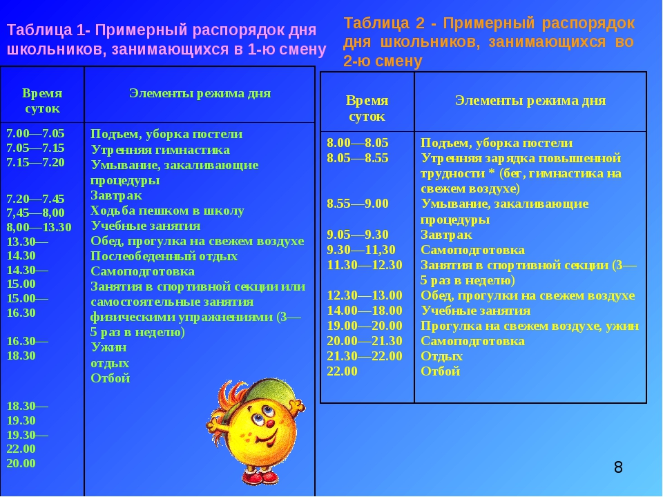 Режим дня школьника 2 класс 2 смена. Расписание дня школьника. Распорядок дня школьника. Примерный распорядок школьника. Режим для детей школьного возраста.