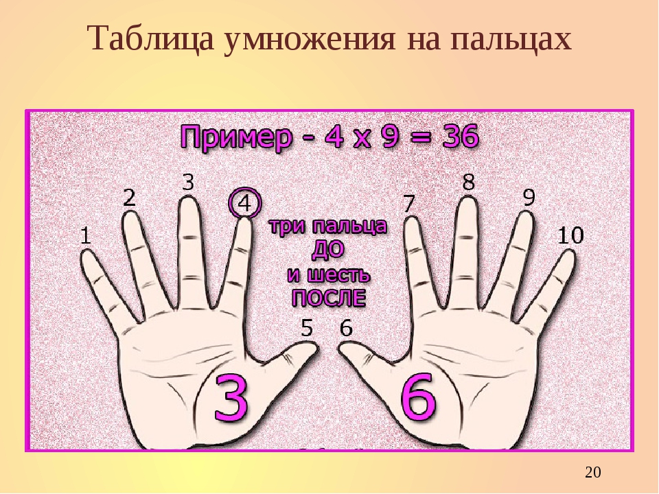 Умножение на девять. Таблица умножения на пальцах. Выучить таблицу умножения на пальцах. Умножение на пальцах рук на 4. Таблица умножения по пальцам.
