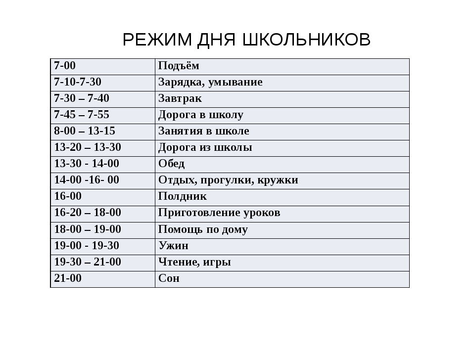 Составить режим. Режим дня школьника 3 класса пример. Таблица режима дня ребенка школьника. Распорядок дня. Режим дня таблица.