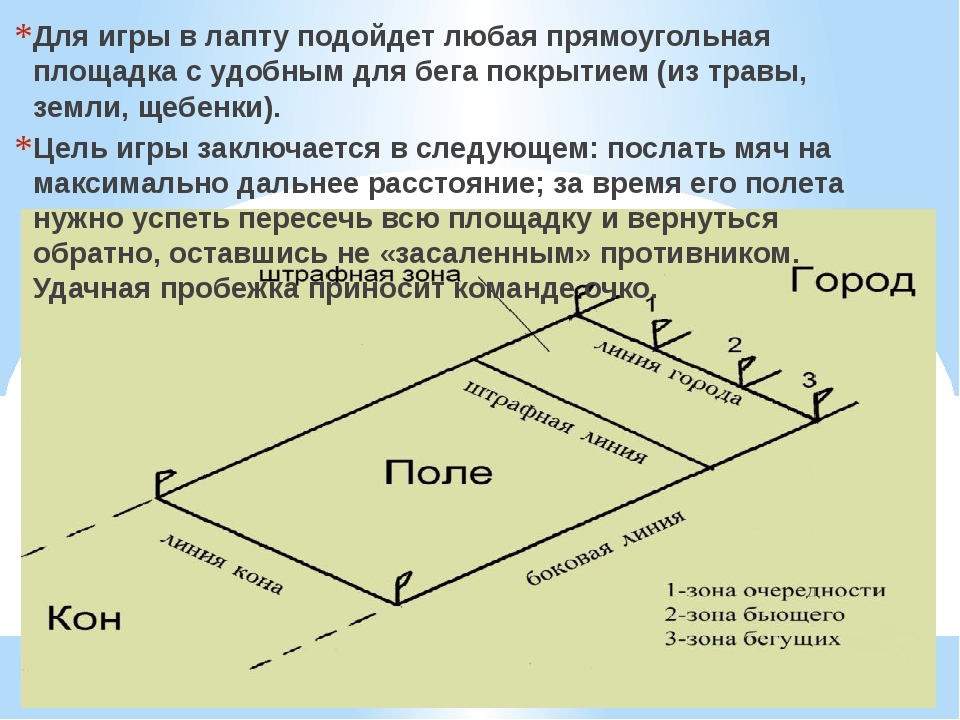 Лапта правила и схема игры