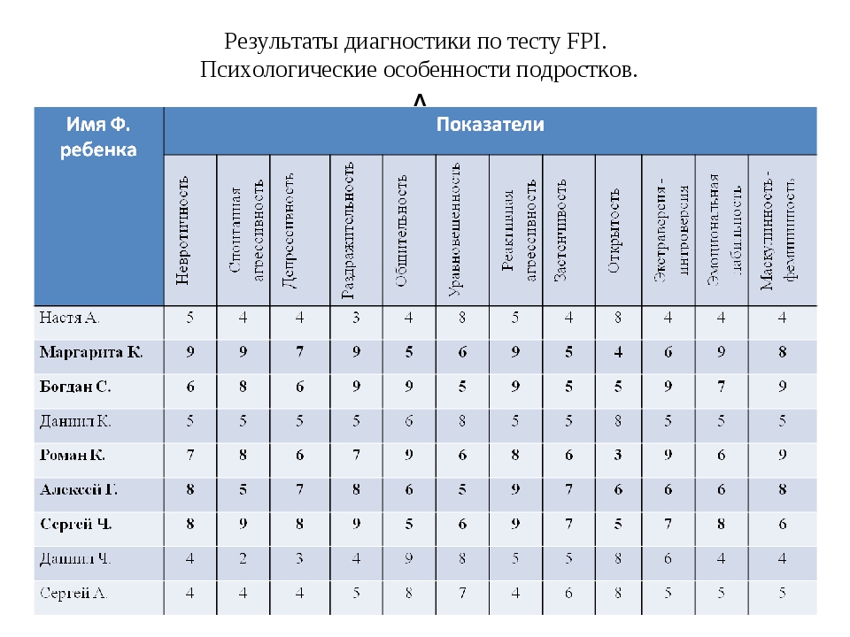 Тест карта оценки готовности к семейной жизни юнда