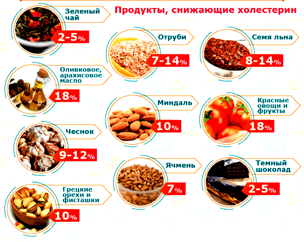 Рыба при повышенном холестерине рецепты