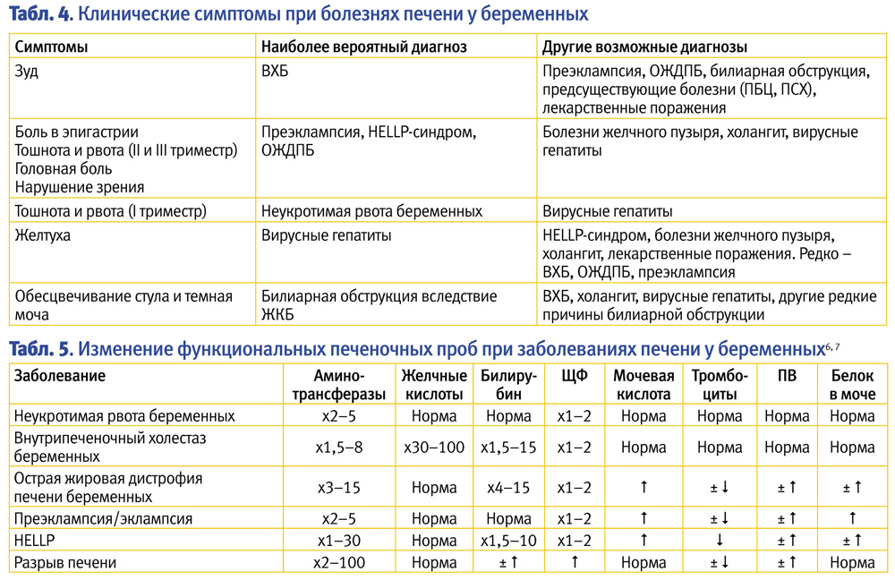 План исследований при беременности