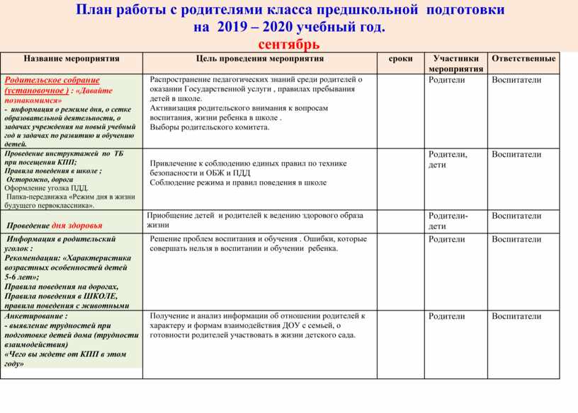 План родительских собраний в подготовительной группе