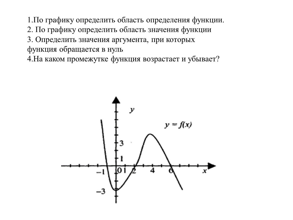 Найти изображение оригинала онлайн по графику