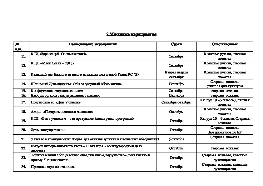 План работы вожатого в школе на 2022 2023 учебный год